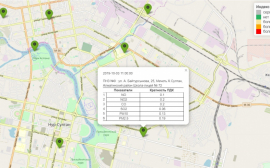 Качество воздуха и воды Казахстана можно легко определить по карте в онлайн-режиме