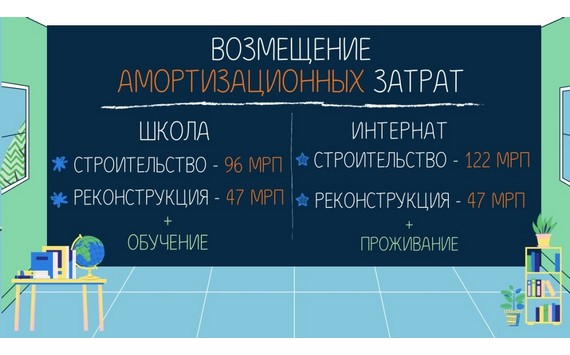 Новая мера государственной поддержки для развития сети школ-интернатов